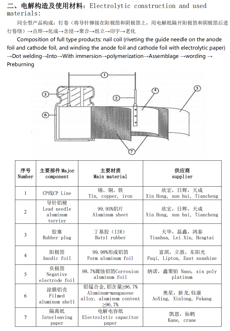Aluminum Electrolytic Capacitors The Key to Boosting Circuit Performance and Longevity 10*12 Specifications 2200UF/6.3V