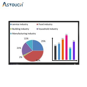 Wholesale 350nits Smart Interactive Touch Screen For Classroom 60Hz 86 Inch from china suppliers