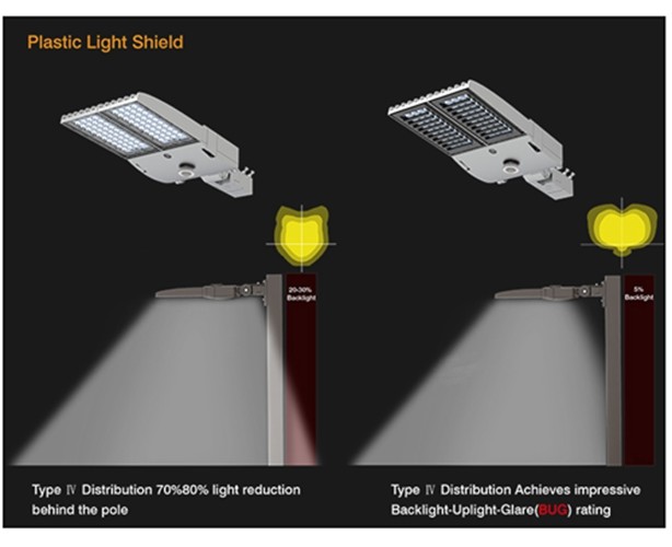 DLC Listed US Patented 500W Outdoor LED Area Light