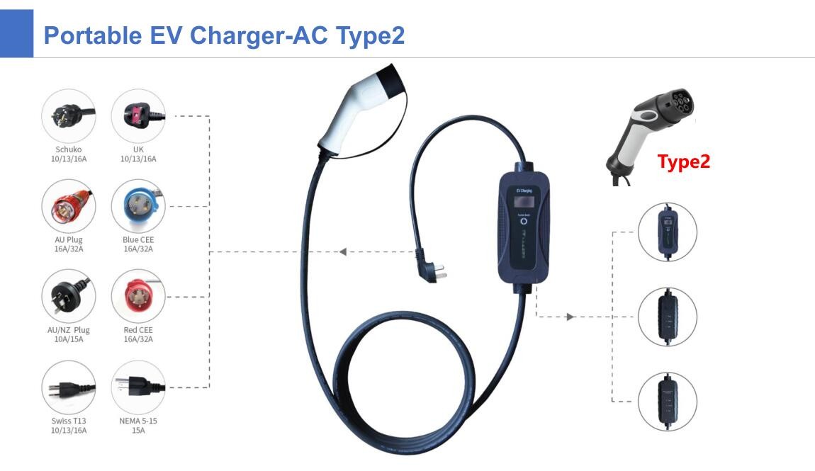 IEC62196-2 mode2 charger 7kw single phase fixed current with display portable ev charger for electric vehicle charging