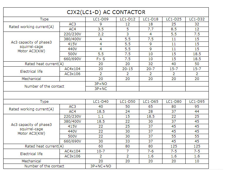 Din Rail PA66 LC1-D Series Silver Contact AC Contactor