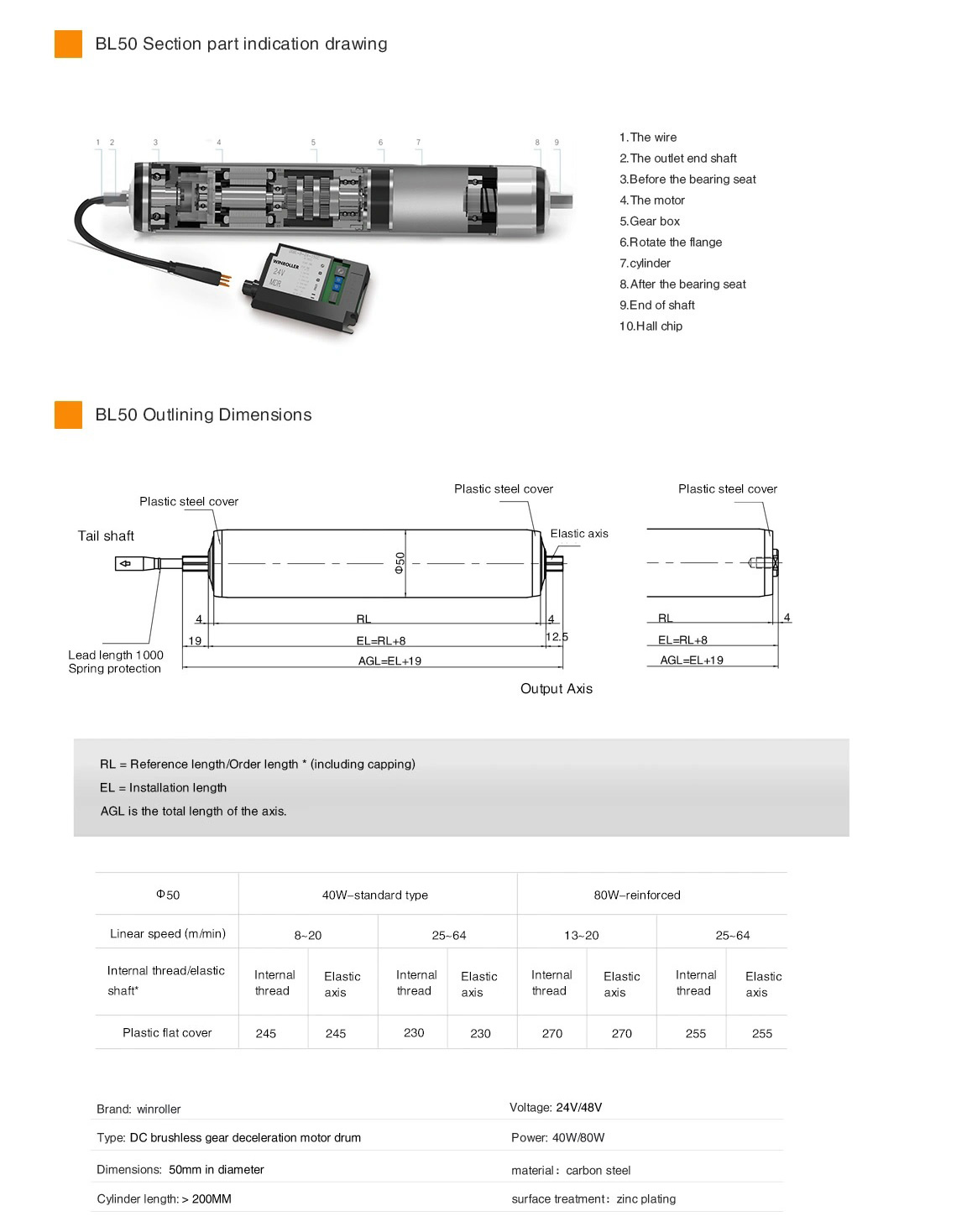 DΦ‌50 High Speed Motor Drive Roller Maximum Load 200kg Rated Speed 1-95.4m/Min