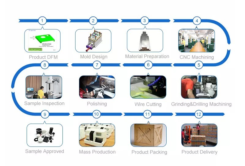 prototrak mill manual