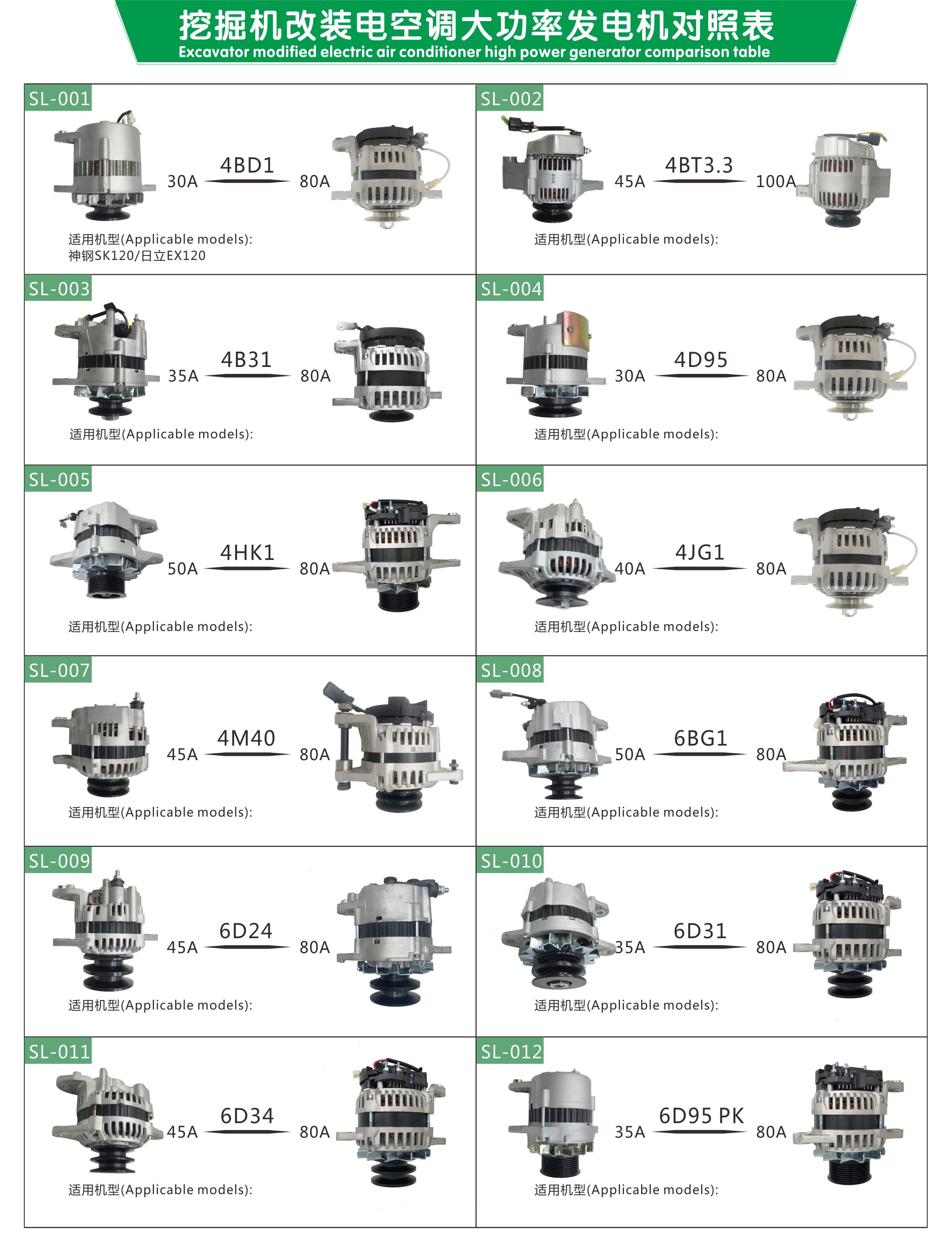 Excavator 24 Volt 4D31 High Power Alternator ME049165 AMT0244