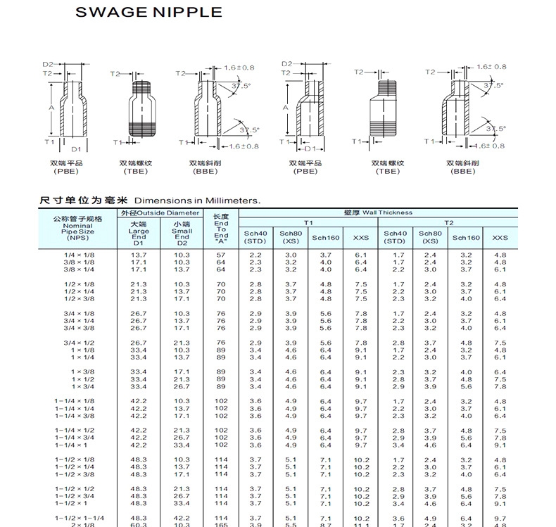Reducing Monel K500 Swage Nipple 1/4-12 INCH SCH10-SCH80 Ni Alloy with BSP Thread Oil Application Weld Connection Nipple