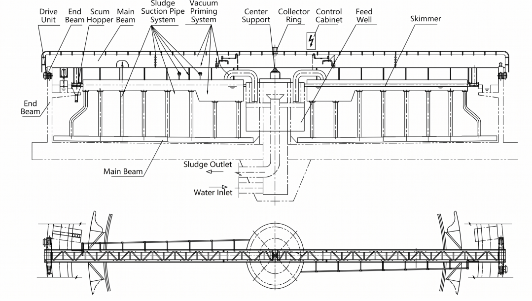 Lightweight Cost-Effective Full-Bridge Suction Clarifier with Overload Protection for Rapid Sludge Removal