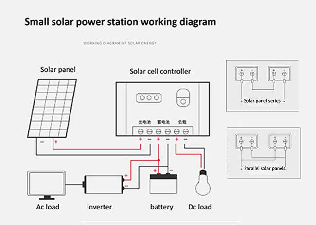 Monocrystalline Silicon 1500 Watt Off Grid Solar System 220V With Lead Acid Battery