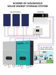 48v 200ah Wall Mounted Lithium Battery 6000 Times Life Cycle