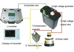 Wholesale Very Low Frequency Cable Withstand Voltage Tester from china suppliers