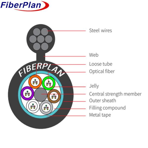 GYTC8S Outdoor Armored Fiber Optic Cable Figure 8 Self Supporting 6 Core