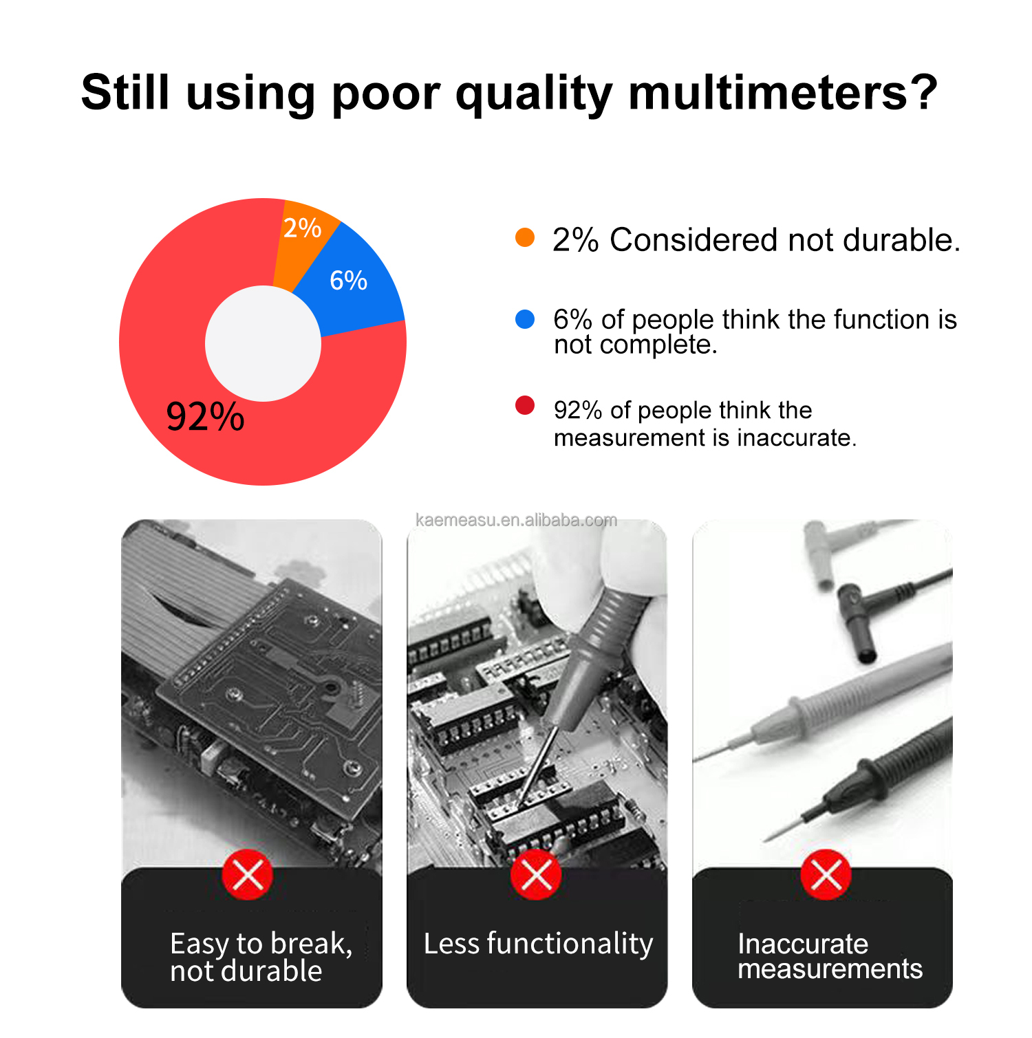 Hot Sale Industrial Electronic Multimeter High Precise 6000 Counts 1000v AC DC Digital Multimeters