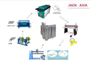 Wholesale Round Duct Fabrication Machine Longitudinal Seam Pipe from china suppliers