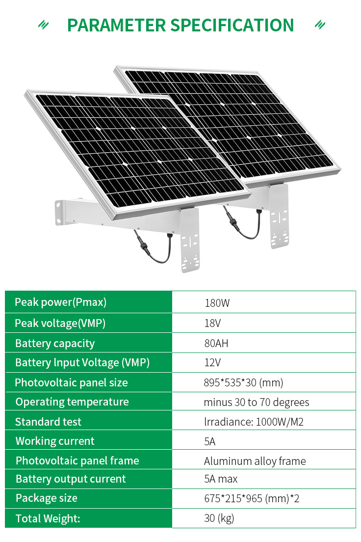HighFly Good Quality EU Warehouse Waterproof 180W 80Ah 12V Fixed Solar Panel