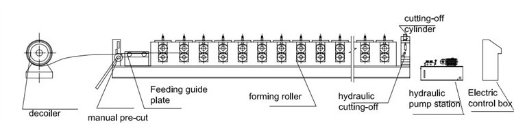 686 762 Double Layers Roof Panel Roll Forming Machine 380V PLC control
