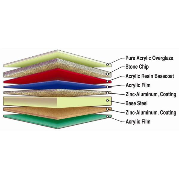 German Lightweight Stone Chips Coated Type Steel Roofing / Metal Galvanized Steel Shingle Roof Tiles