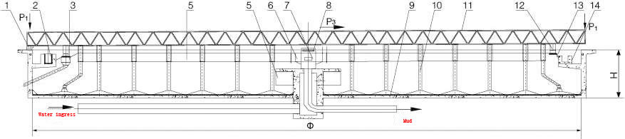 Perimeter Drive Sludge Suction Machine Full Bridge Sludge Scraper Equipment