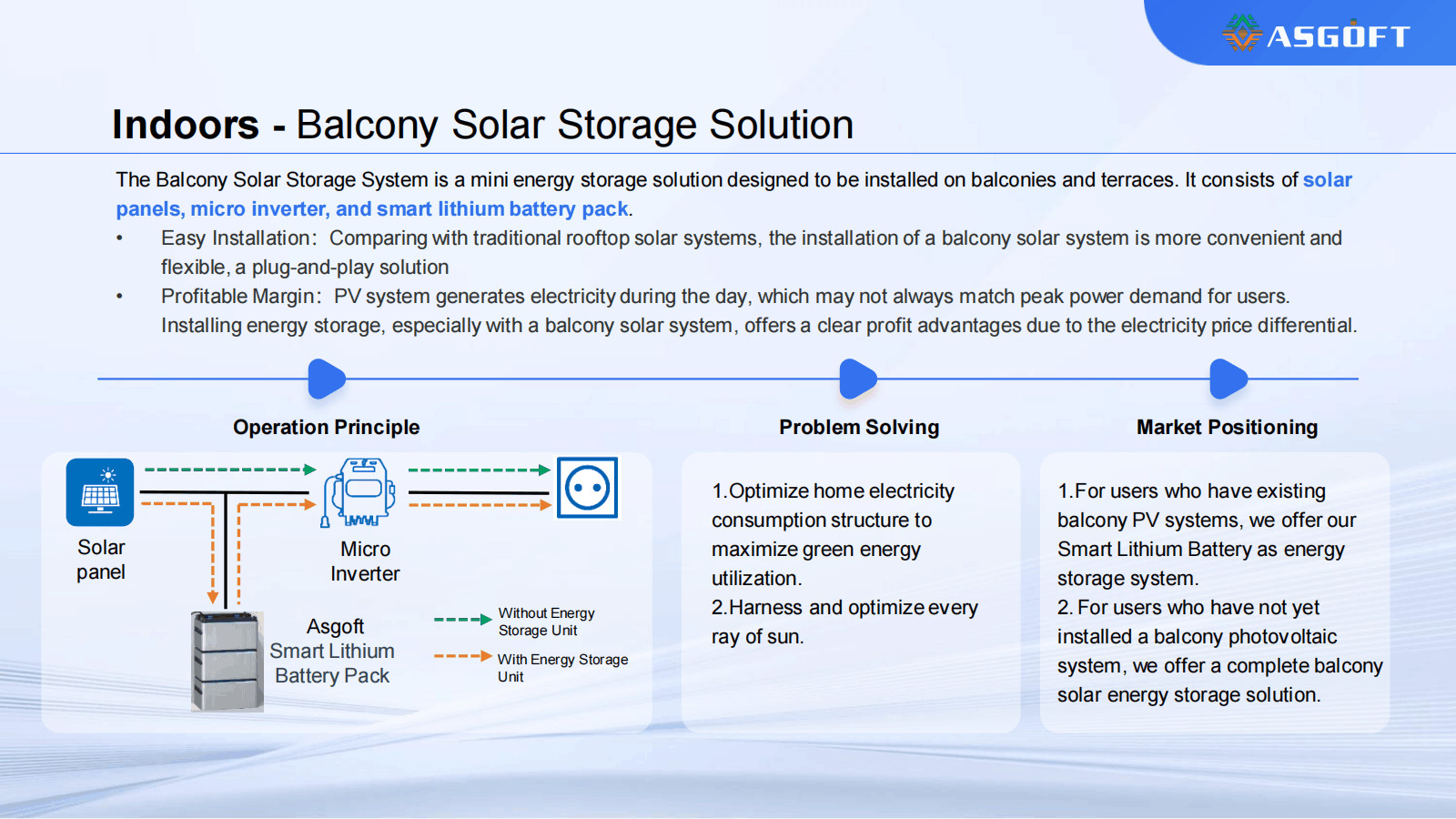 German Warehouse Micro Inverter 800w Balkonkraftwerk On Grid Solar System For Balcony