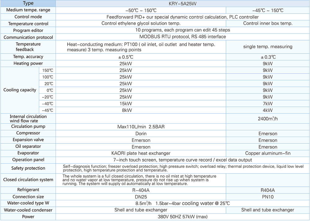 Ethylene glycol cooling & heating temperature control system technical parameters