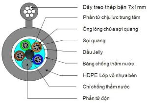 Wholesale GALVANIZED STEEL CABLE D12 from china suppliers