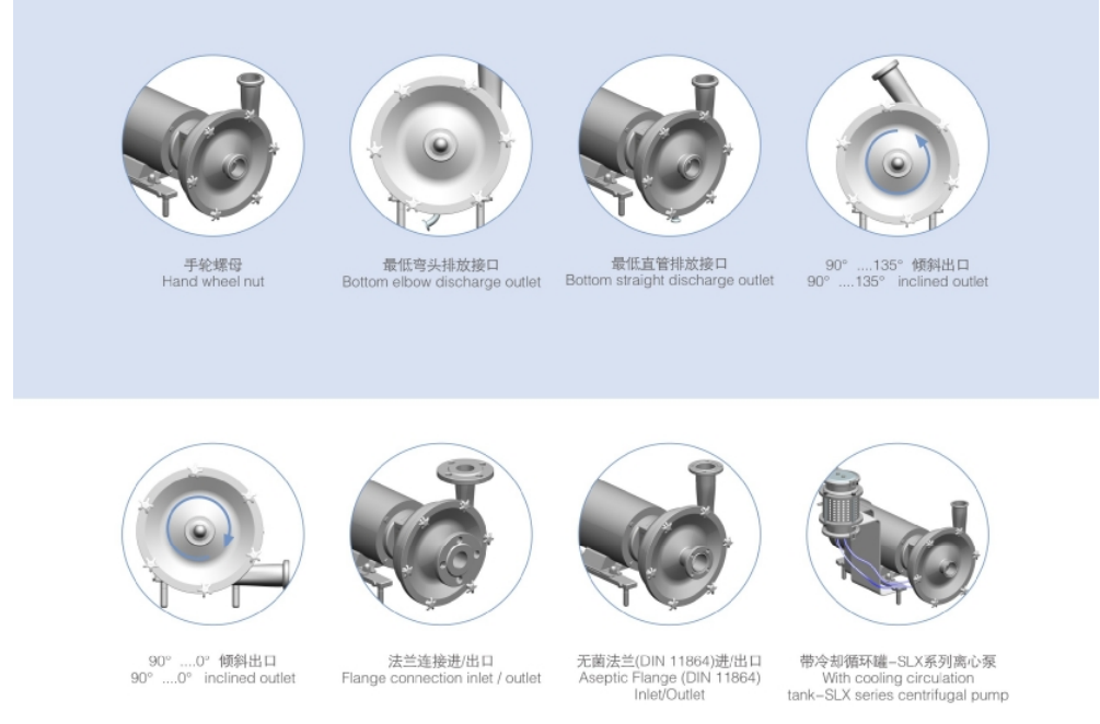 SLX Stainless Steel Centrifugal Pump With IP69 Motor For Ethanol
