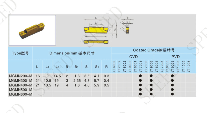 Cnc CVD Coating Custom Carbide Inserts MGMN400 MGMN250 Sharp