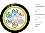 Waterproof And Crush Resistant ADSS Fiber Optic Cable For Outdoor Use