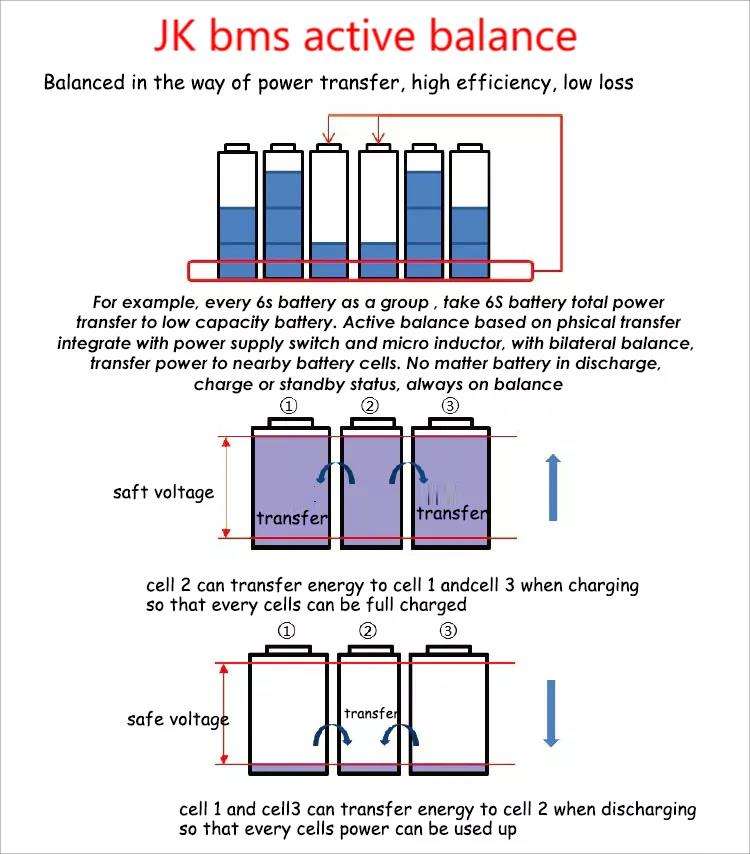 Jk-b2a24s20p 12V 24V 36V 48V Smart BMS with 0.6A 1A 2A Active Balance Lithium liion battery board