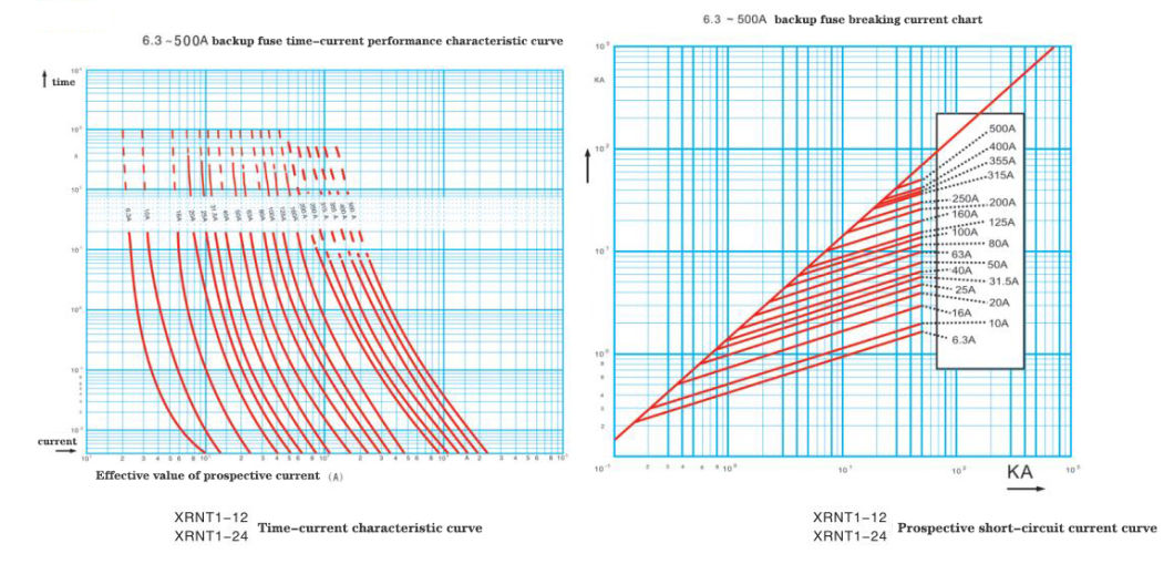 12kv up to 36kvac Xrnt-Type High-Voltage Limited Fuse High-Voltage Fuse Cutout