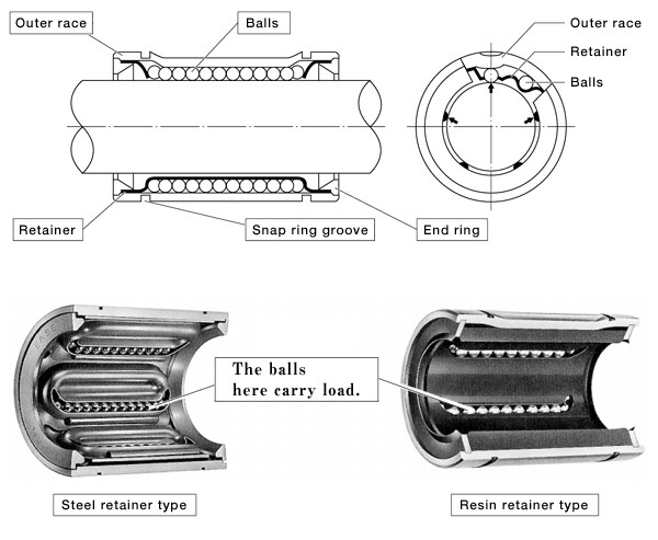 SDM30GA Round Linear Bearings 30mm Shaft Diameter High Performance