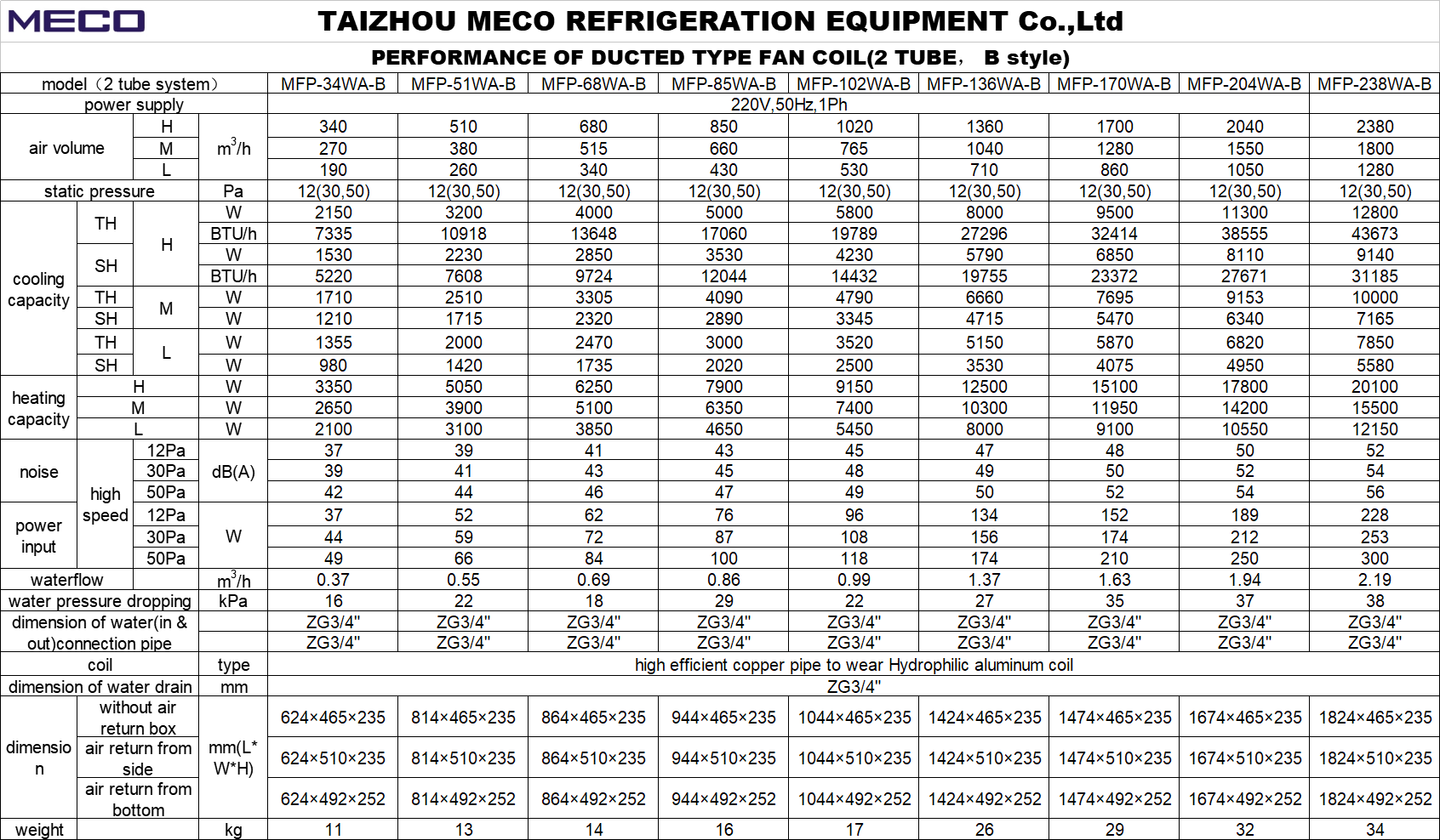 Ducted type fan coil ceiling concealed type, horizontal installation 2 pipe system BLDC motor optional