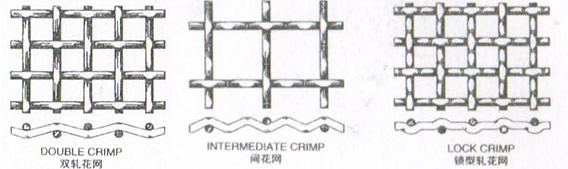 AISI Stainless Steel Crimped Wire Mesh 1.5mm To 6mm , ASTM Galvanized Steel Mesh Screen