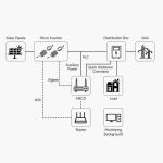 Deye Solar Hybrid Inverter Sun-10K Deye Solar Inverter 600W 800W 1000W Price