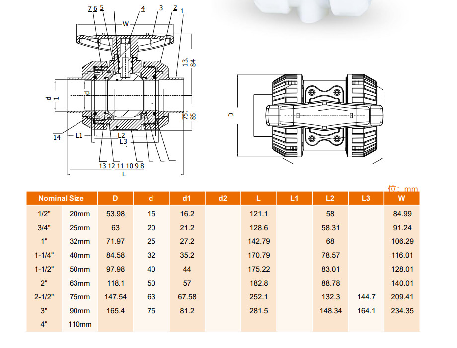 Anti Abrasion PVDF True Union Ball Valve Leak Proof UV Resistant