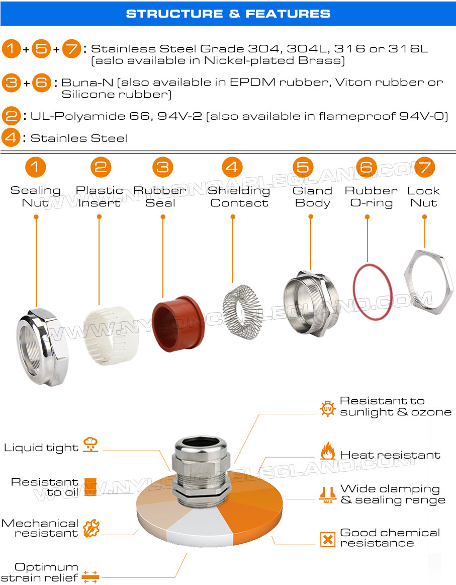 EMC/EMV Cable Glands Stainless Steel SS304, SS316, SS316L for Shielded & Screened Cables