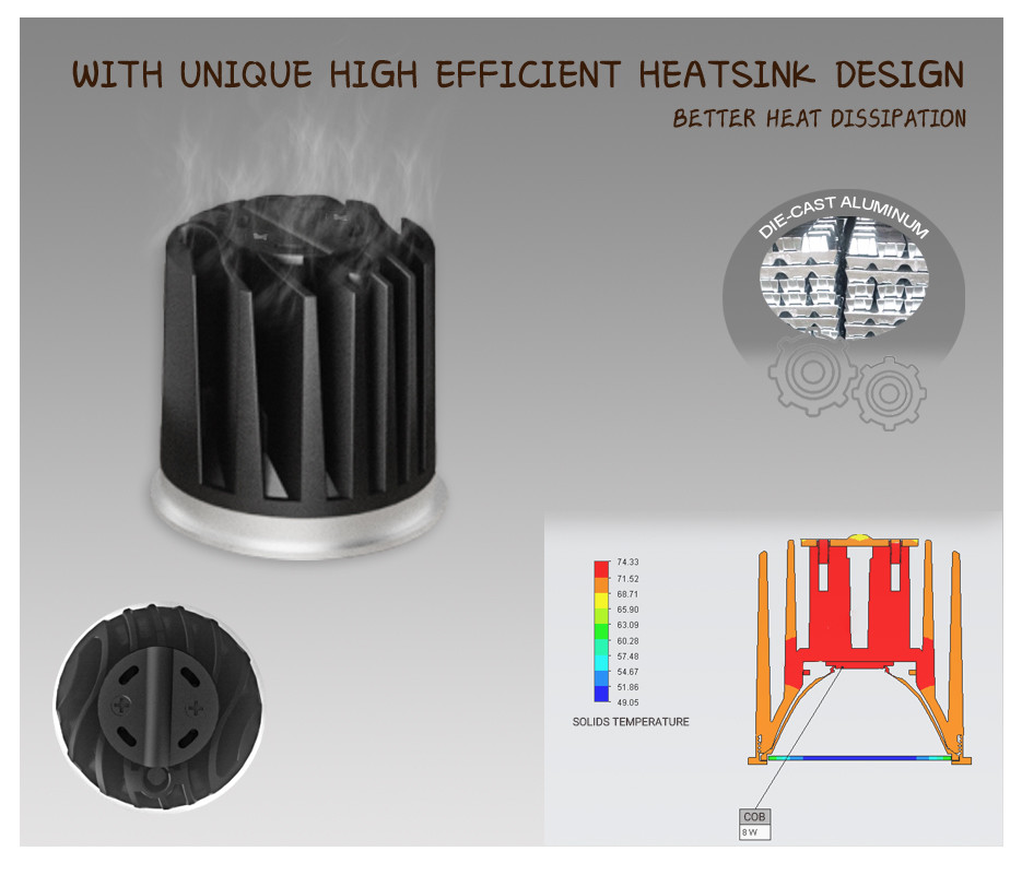 50mm MR16 Module 3000K LED IP65 / IP20 For Commercial Lighting