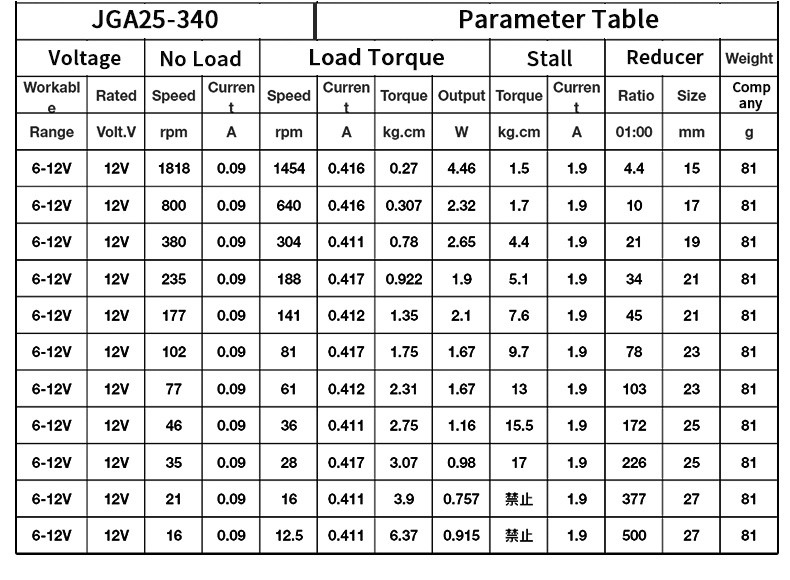 25mm Center Output Intelligent Robot Motor JGA25-340 Dc High Speed Gear Motor Dc Motor Gear Box