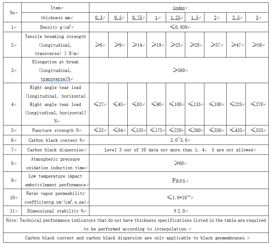 Smooth Surface Aquaculture Geomembrane Tank for Artificial Lake Liner in Office Building