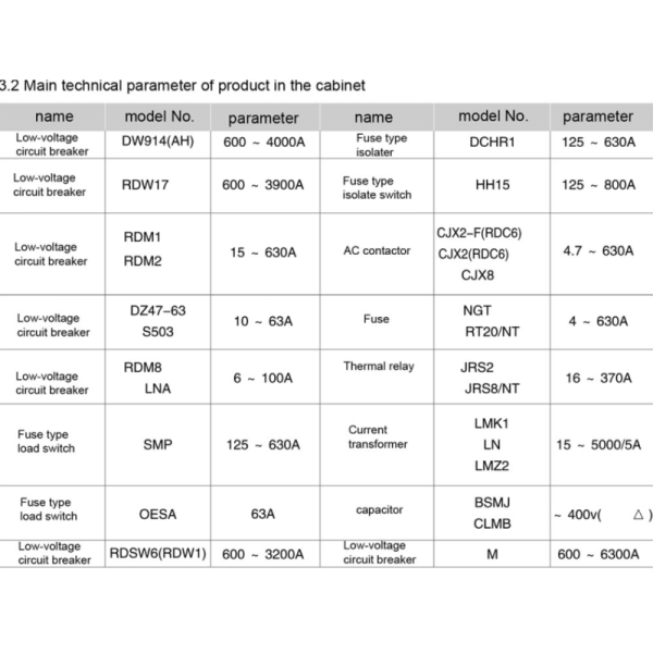 RMNS Integrated Low Voltage Switchgear Panel Overload Protection For Power Generation