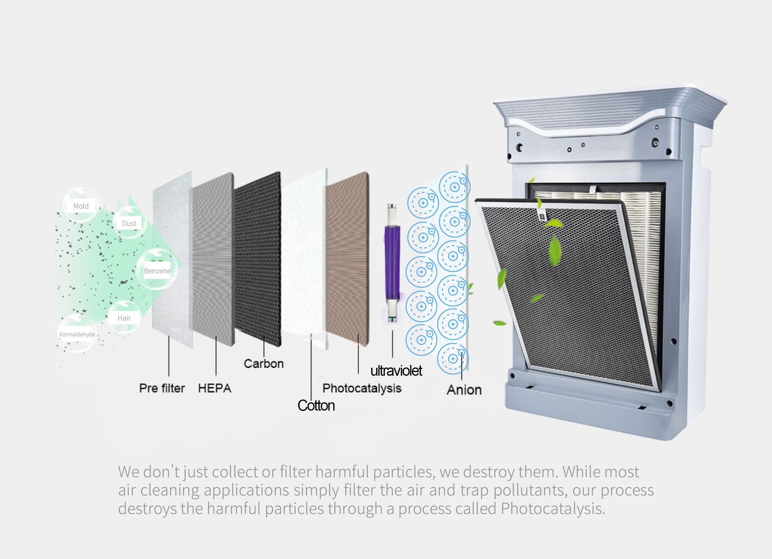 HOMEFISH Negative Ion Household Air Purifier UVC Luftreiniger 220V