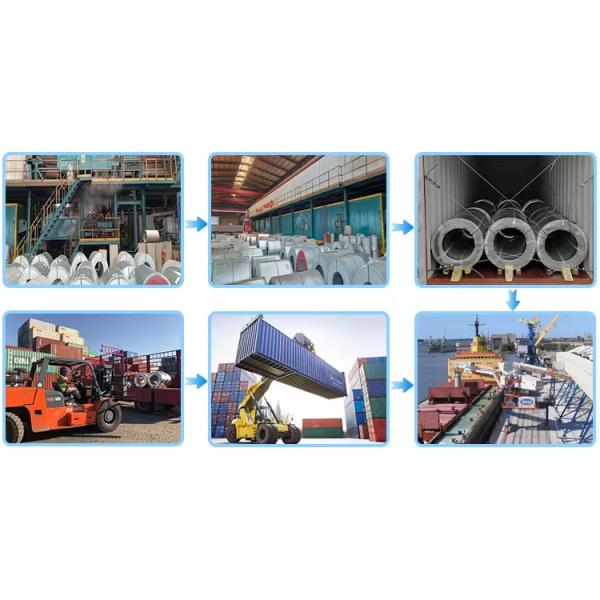Galvanized Sheet Coil Dx51d ASTM A653 0.5-2mm Thickness Hot Dipped Full Hard