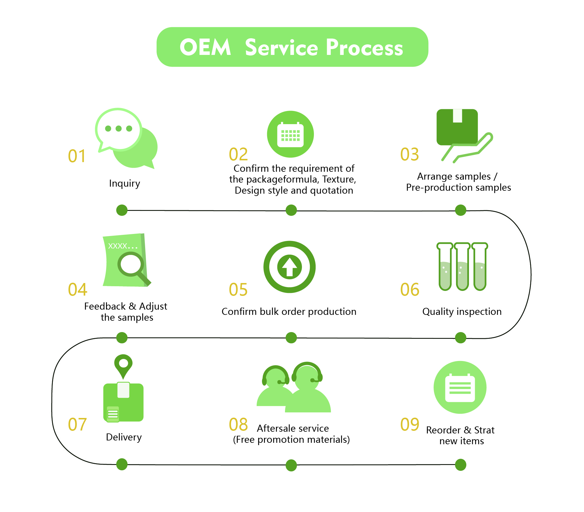OEM / ODM Facial Cleanser Foam Exfoliating Cleansing Mousse Pore Moisture Skin Care Washing Mousse Cleanser with Brush