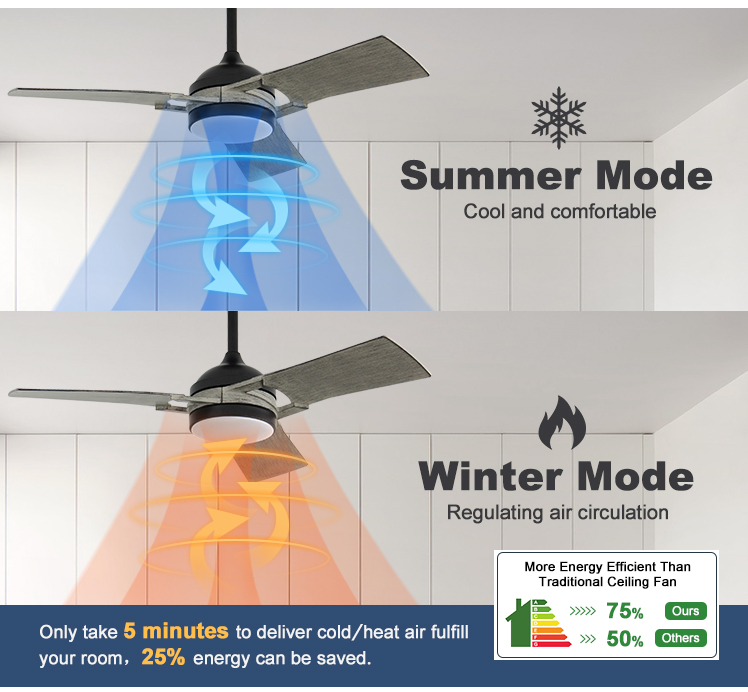 Transform Your Space with 1stshine LED Ceiling Fan Low Energy Consumption 6 Speeds 10