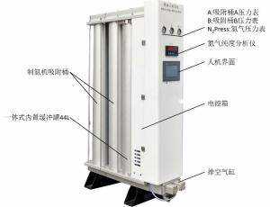 Wholesale Small Dimension High Purity 99.999% 1PH PSA N2 Generator from china suppliers