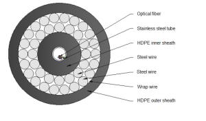 Wholesale DA- Double Steel Wires Armored Submarine Optical Cable-160KN from china suppliers