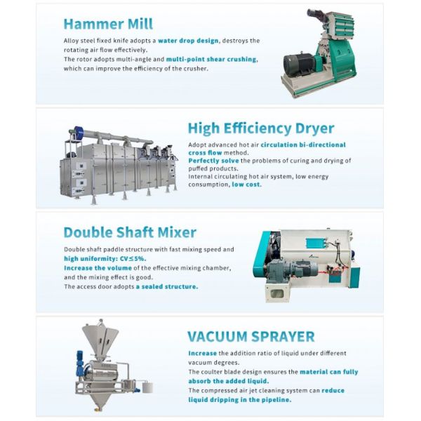 Hot Selling wet Type Floating fish feed extruder machine Twin screw sinking fish feed making machine Pet Food Floating Fish Pellet Making Machine