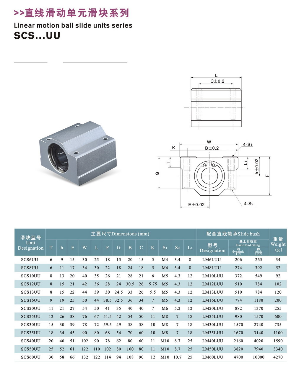Closed Type SMA 16mm Linear Bearing And Guideway
