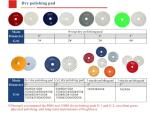 4 " Dry Diamond Polishing Pads For Marble / Concrete / Granite / Stone