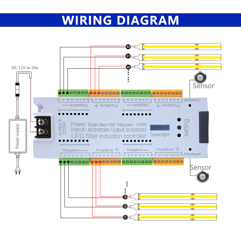 32 Channel Staircase LED Controller , PIR Motion Sensor Switch For Steps Strip Light