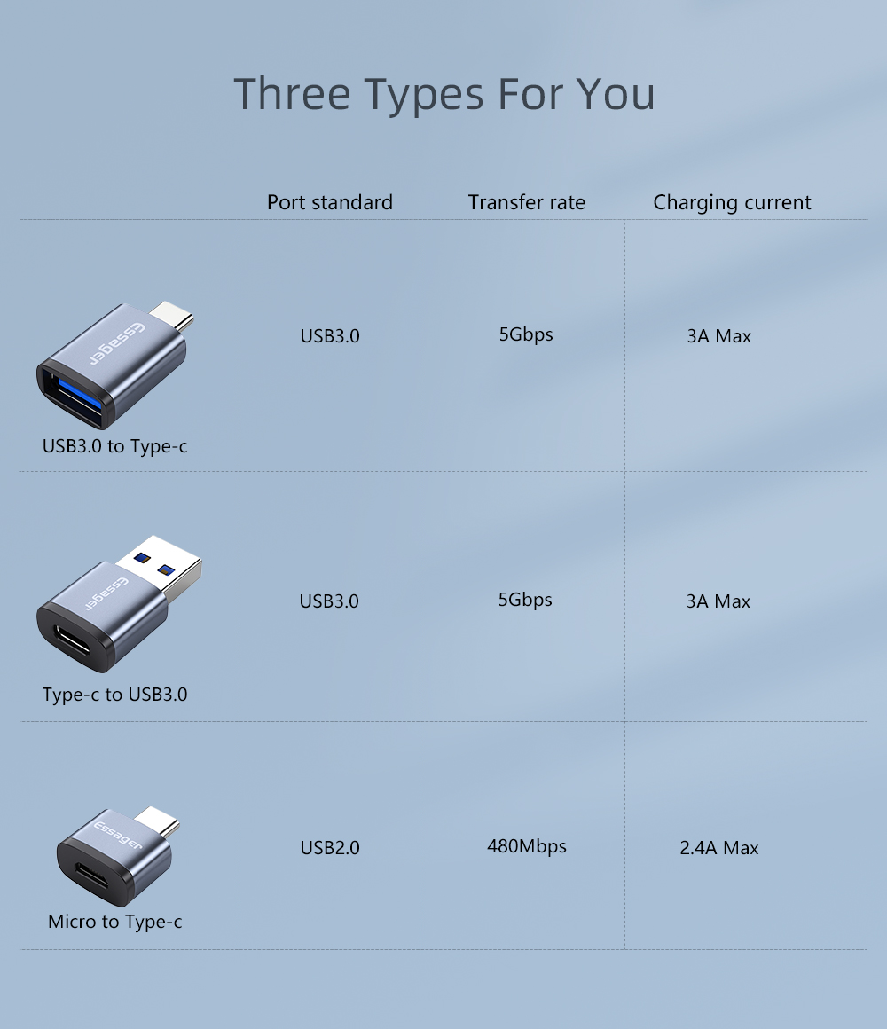 USB 3.0 OTG Adapter Converter Supporting 3A Fast Charging 5Gbps Type C OTG Adaptor