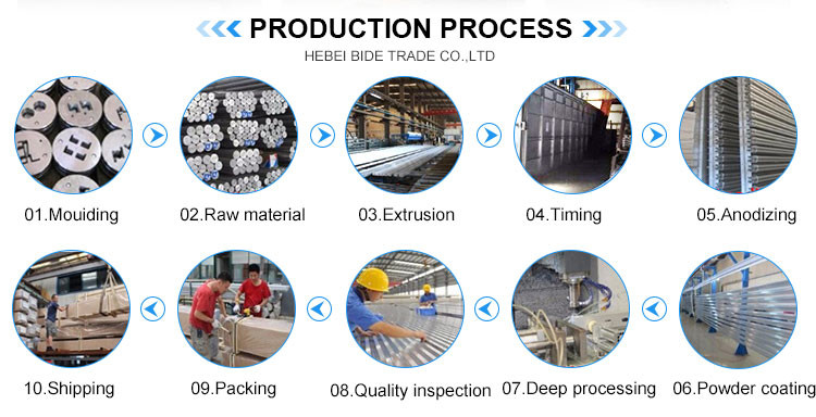 cnc mill cost